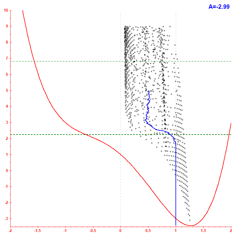 Peres lattice <x> hbar=0.1